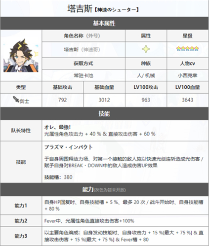 世界弹射物语神速哥怎么样 塔吉斯强度攻略