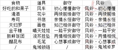 阴阳师缘结历练组合大全：缘结历练特殊组合一览[视频][多图]图片2