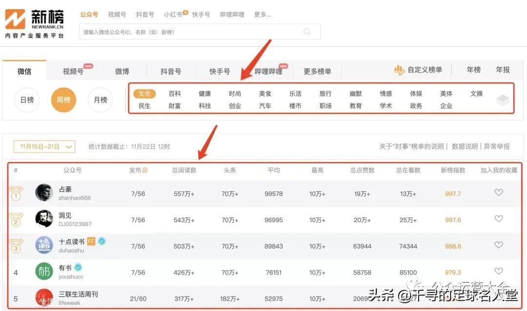 微信公众号在哪里开通收益？注册微信公众号流程及账号形象建议