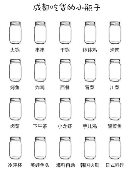 抖音快乐源泉小瓶子原始图分享：四川厦门美食快乐源泉小瓶子汇总[视频][多图]图片5