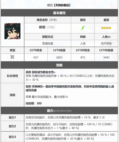 世界弹射物语天狗怎么样 角色强度攻略