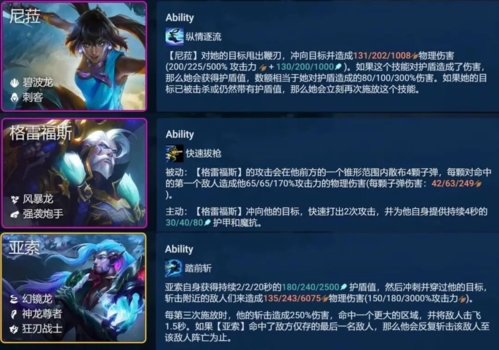 金铲铲之战S7.5卓尔不群怎么玩 阵容玩法攻略