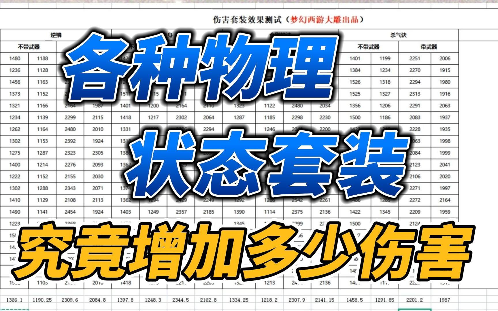 梦幻加属性的套装叫什么 梦幻西游宝宝装备加命中加多少伤害