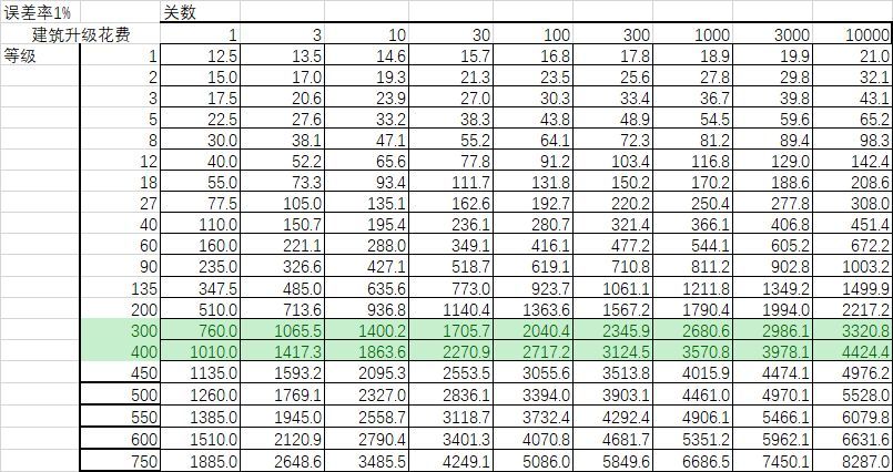 元气骑士无尽模式攻略：无尽模式武器炮台推荐[视频][多图]图片2