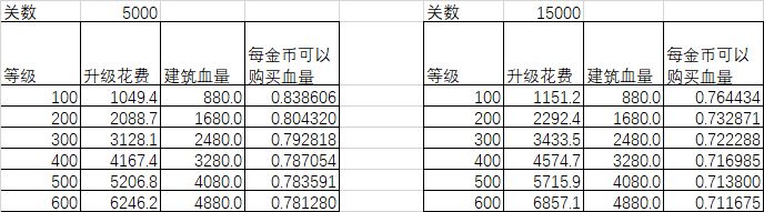 元气骑士无尽模式攻略：无尽模式武器炮台推荐[视频][多图]图片4