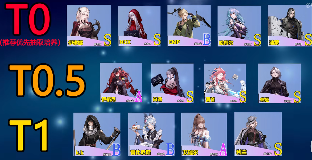 无期迷途开荒角色