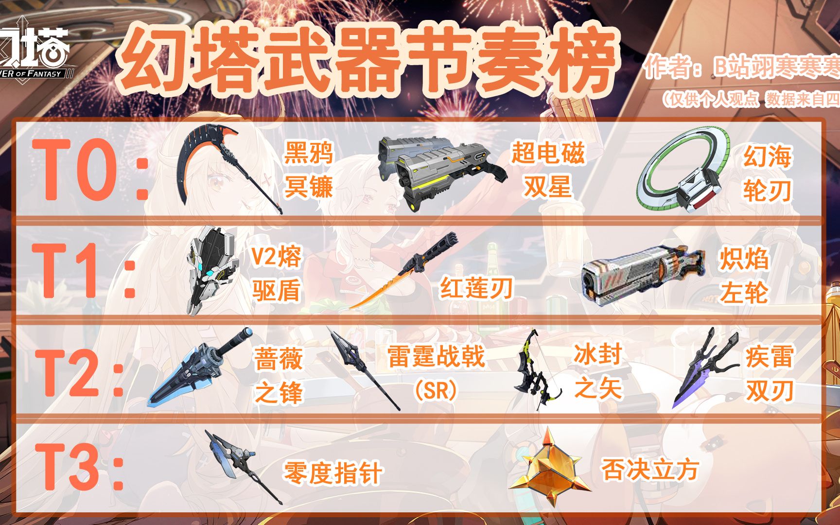 幻塔什么武器最强 幻塔装备强化怎样转移