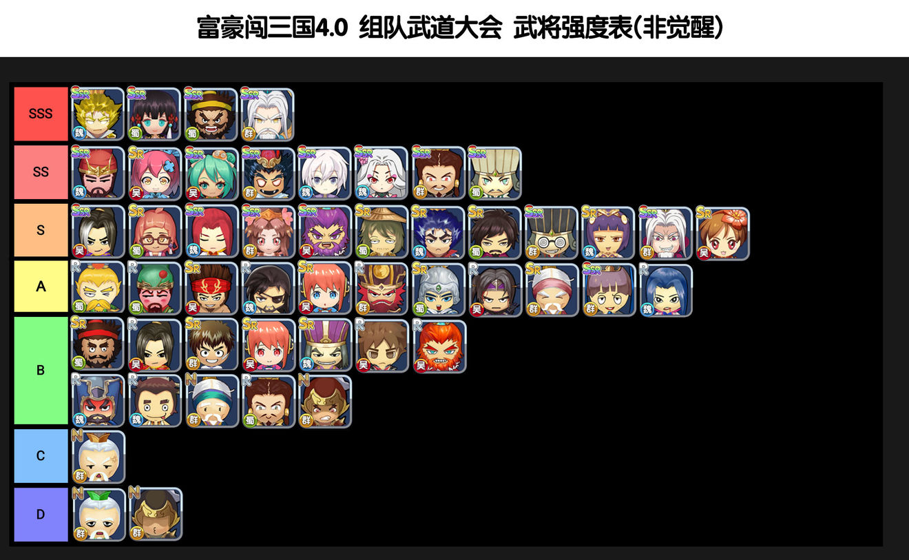 富豪闯三国攻略大全：刷钻石、武将、特训攻略汇总[多图]图片3