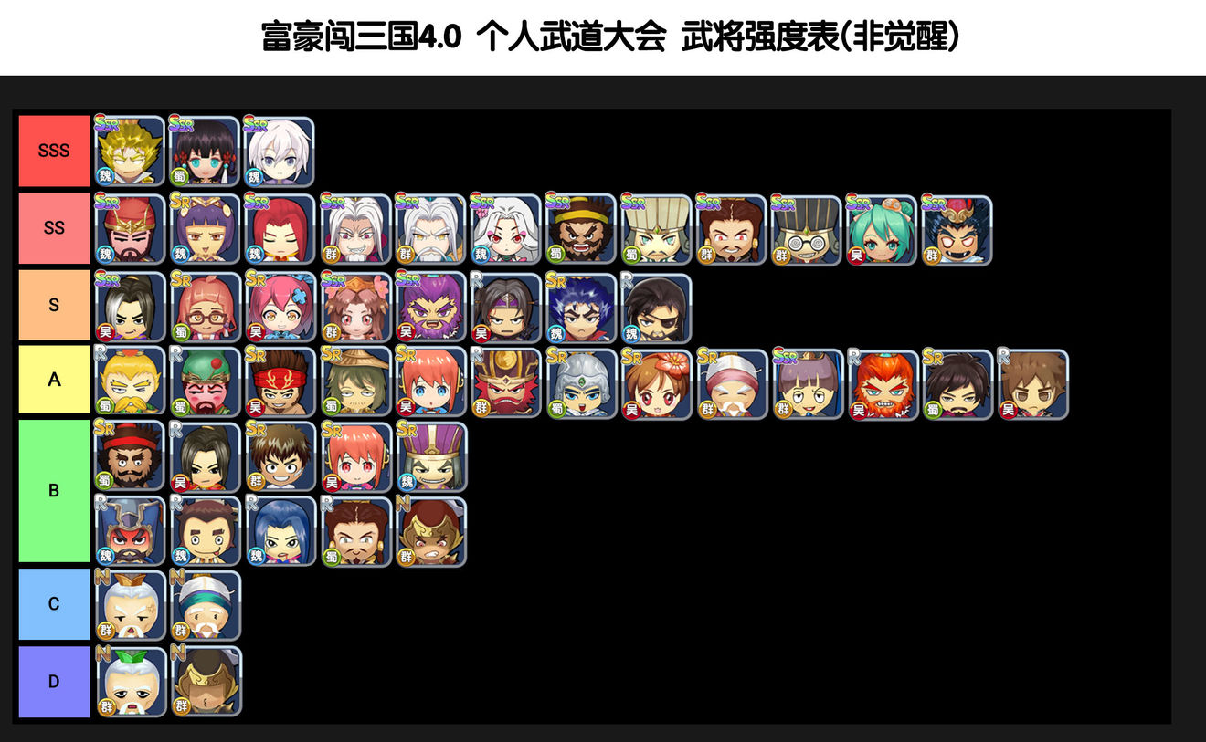 富豪闯三国攻略大全：刷钻石、武将、特训攻略汇总[多图]图片2