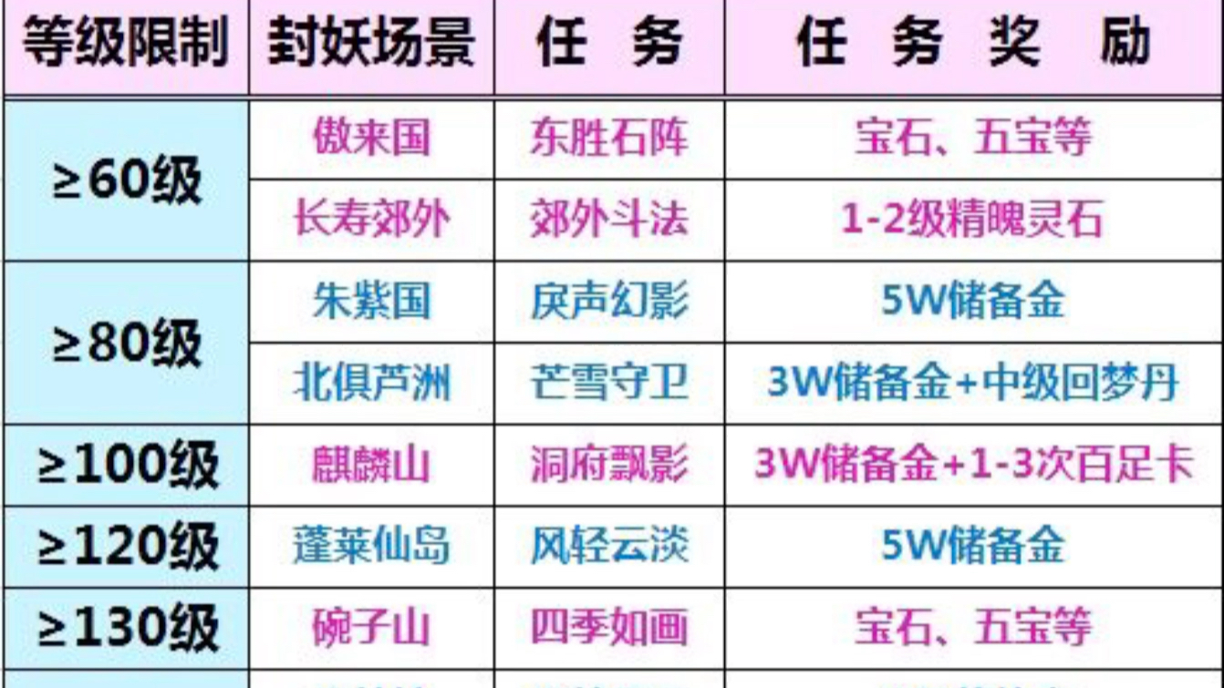 梦幻西游密保丢了 梦幻西游帐号怎样绑定密保产品