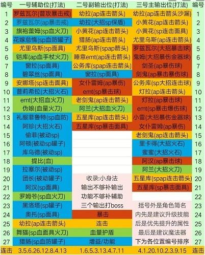 从零开始的异世界生活连击队是什么？连击队阵容搭配推荐[视频][多图]图片2