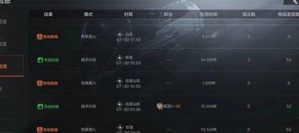 暗区突围杰出行动怎么触发 判定条件一览