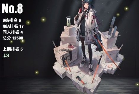 明日方舟人气干员有哪些？人气干员排名详解[视频][多图]图片3