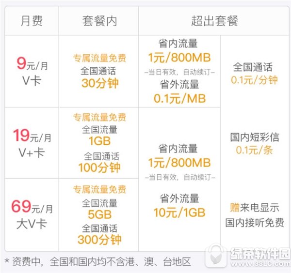 微博微卡9元月租版值得办理吗 微博微卡9元月租版详情介绍