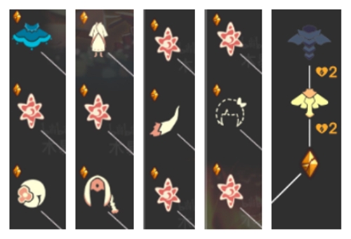 光遇破晓季毕业需要多少蜡烛 毕业天数一览