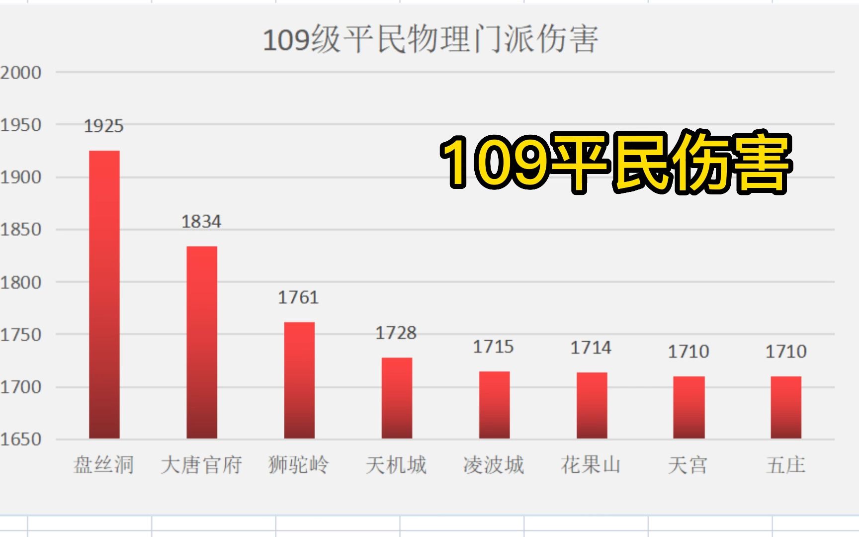 梦幻西游109大唐和天宫哪个好 梦幻西游花果山天宫哪个好