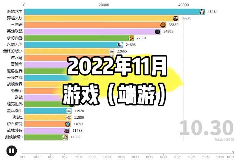 梦幻西游端游2021年11月新区 东海渊什么时候出的