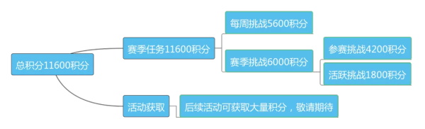 和平精英SS5赛季手册积分攻略：SS5赛季手册满级积分获取[视频][多图]图片11