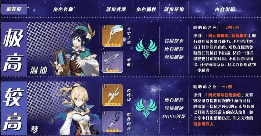 原神平民角色怎么选