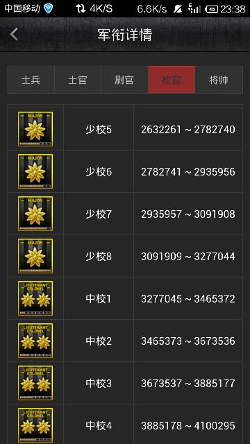 穿越火线七千万经验什么等级