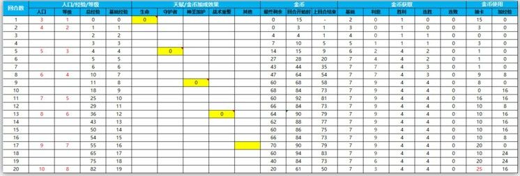 腾讯我叫MT自走棋怎样运营？我叫MT自走棋运营方法攻略[视频][多图]图片3