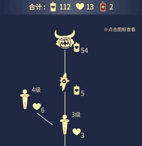 光遇牛头先祖兑换表图文详解 具体一览