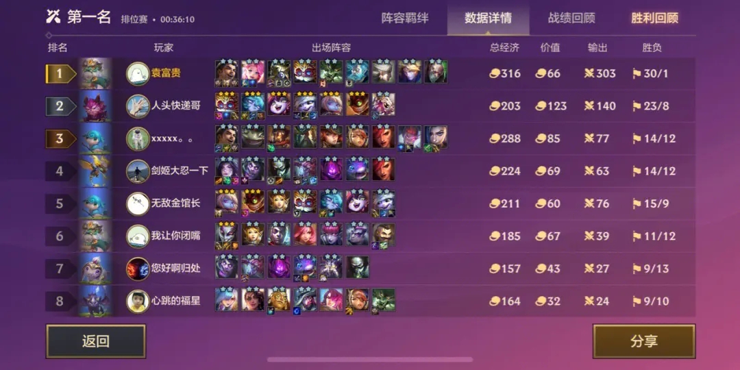 云顶之弈简单上手阵容推荐 适合新手的吃鸡最强组合