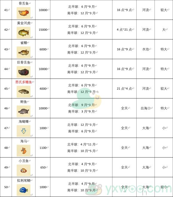 《动物森友会》全鱼类刷新时间及位置汇总