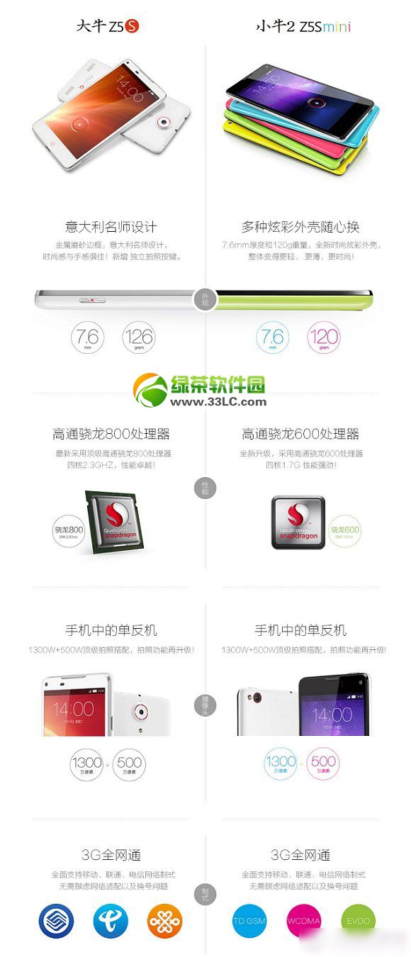 nubia  z5s和z5s  mini哪个好？中兴nubia  z5s和mini对比评测2