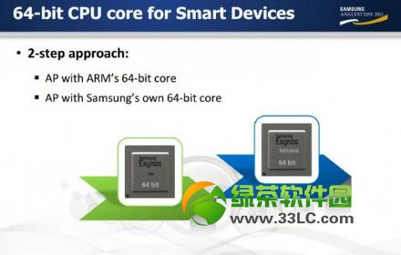 3星s5怎样？3星galaxy s5 i9600或设置柔性屏幕