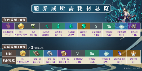 原神魈突破材料需要什么  原神魈突破材料清单一览