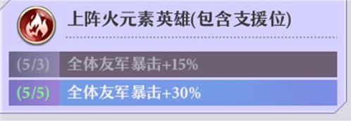 启源女神米迦勒阵容怎么选？米迦勒阵容推荐[视频][多图]图片2