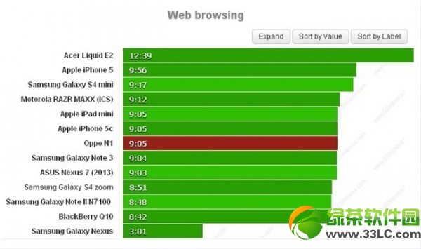 oppo  n1电池容量多少毫安？oppo  n1续航能力评测2