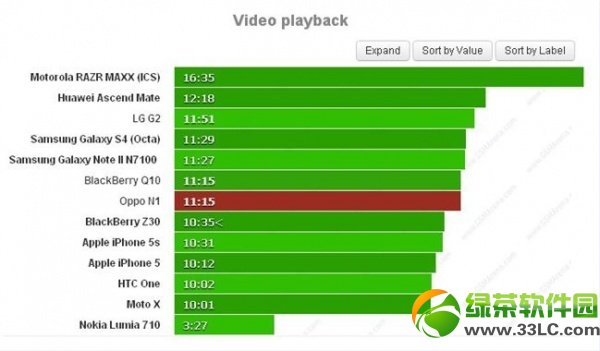 oppo  n1电池容量多少毫安？oppo  n1续航能力评测3