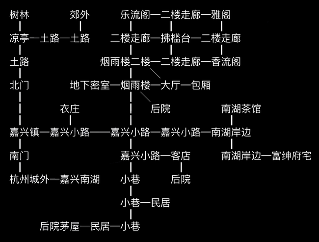 放置江湖袁半飞路线攻略 伏龙山怎么过
