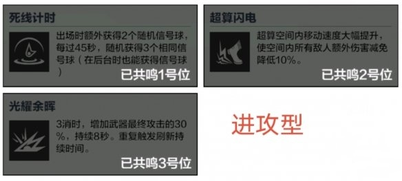 战双帕弥什比安卡深痕共鸣怎么选 武器意识选择推荐