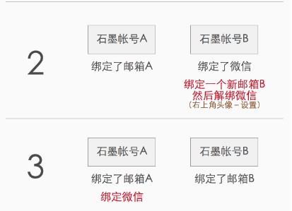 石墨文档怎么合并多个账号（石墨文档合并账号操作方法）