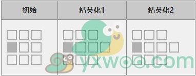 《明日方舟》六星术师干员「刻俄柏」图鉴