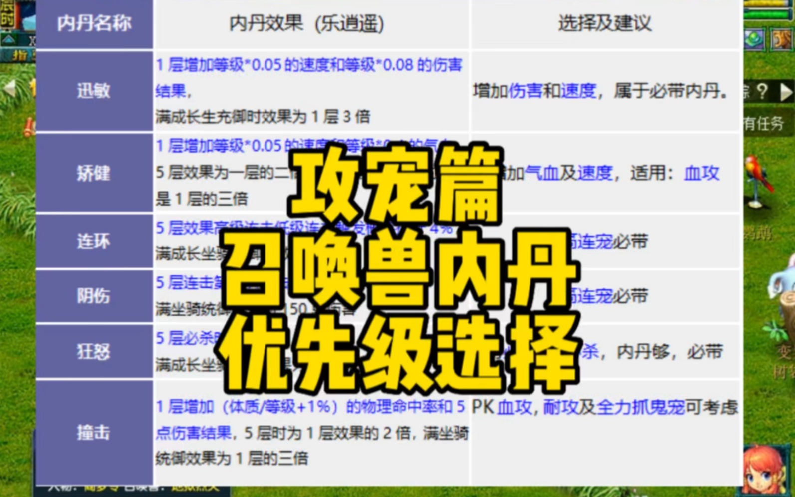 梦幻西游内丹怎么触发技能 梦幻西游擅咒好还是灵身好