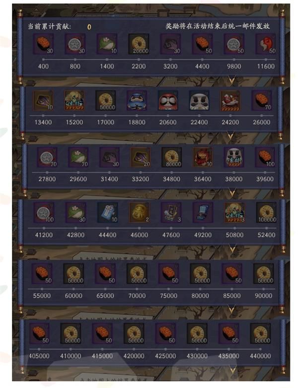 阴阳师阴阳之守攻略大全：阴阳之守活动秘境、boss全汇总[视频][多图]图片4