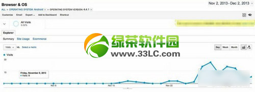 android 4.4.1固件下载马上公布：安卓android4.4.1已在测试阶段