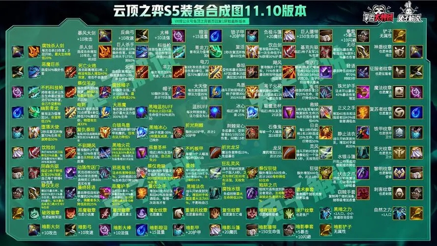 云顶之弈装备详细属性 装备介绍大全