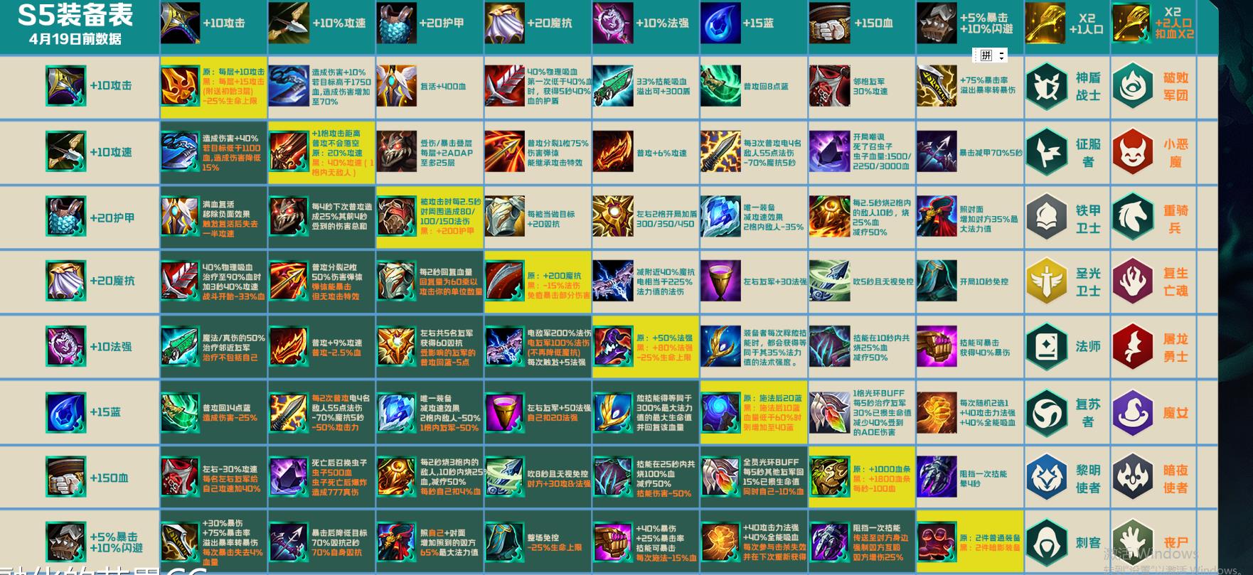云顶之弈装备详细属性 装备介绍大全