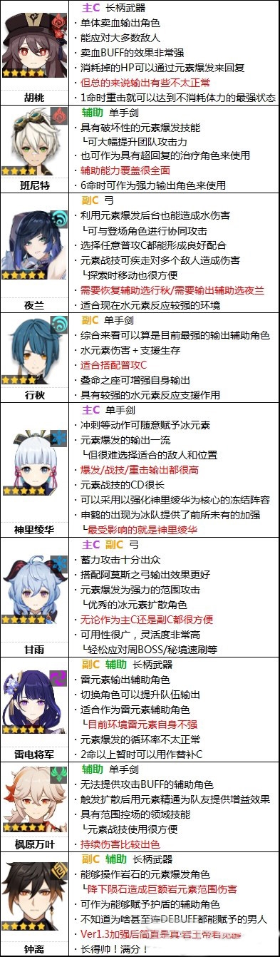 原神游戏截图14