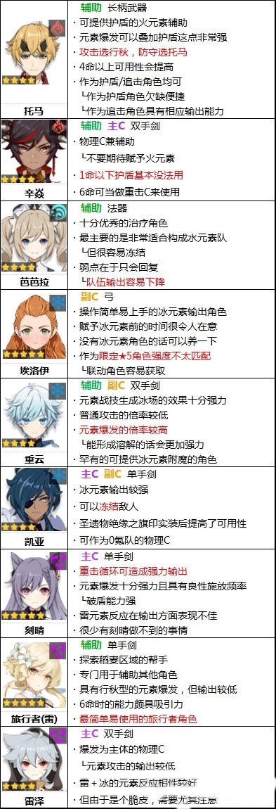 原神游戏截图18