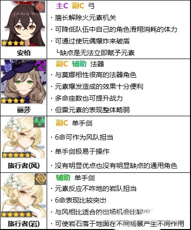 原神游戏截图19