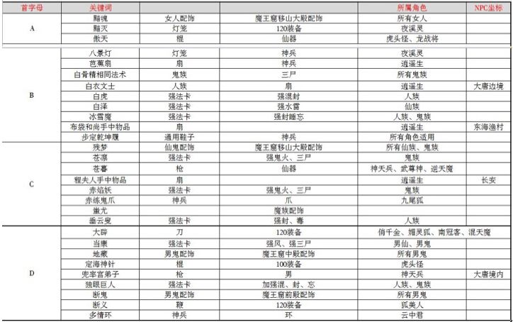 大话西游手游智斗老龟答案大全：2019智斗老龟题库答案一览[视频][多图]图片3