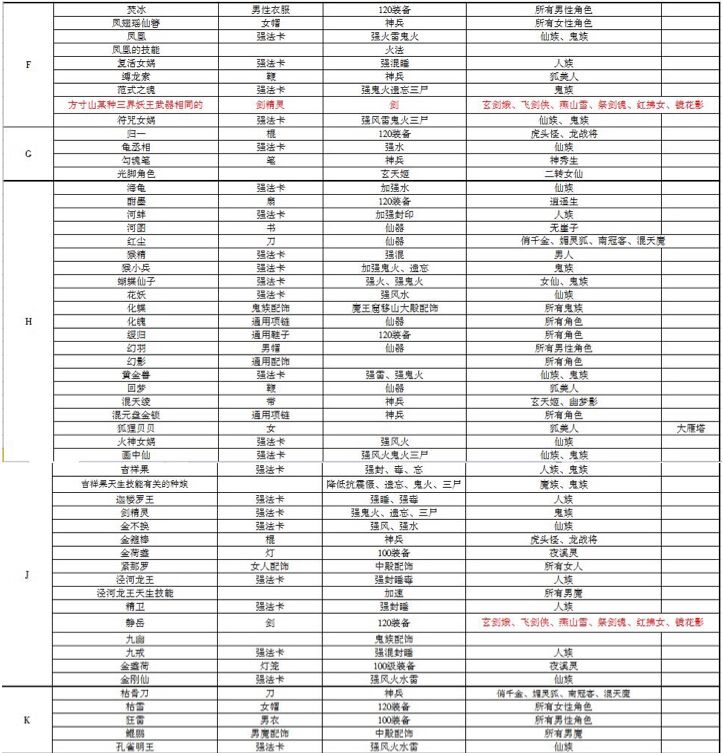 大话西游手游智斗老龟答案大全：2019智斗老龟题库答案一览[视频][多图]图片4