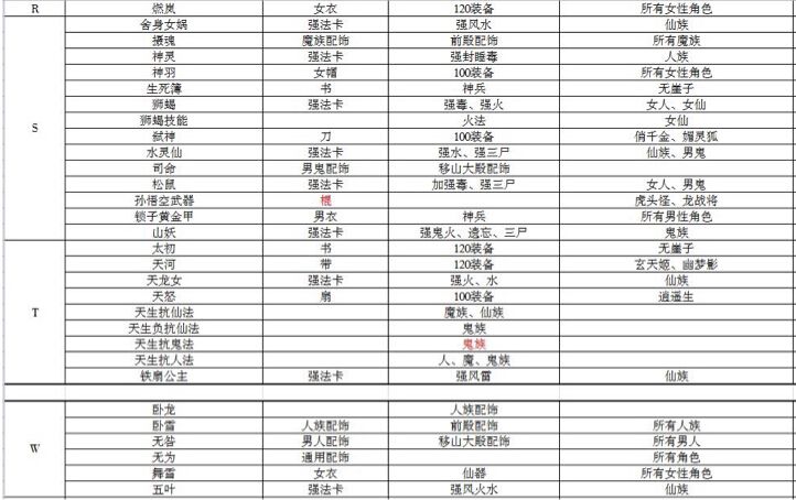 大话西游手游智斗老龟答案大全：2019智斗老龟题库答案一览[视频][多图]图片6