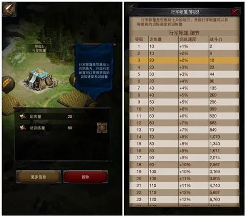 列王的纷争伐木场建筑等级提升解析 等级提升规则说明